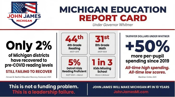 Michigan education report card